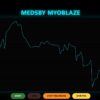 Medsby MyoBlaze Software